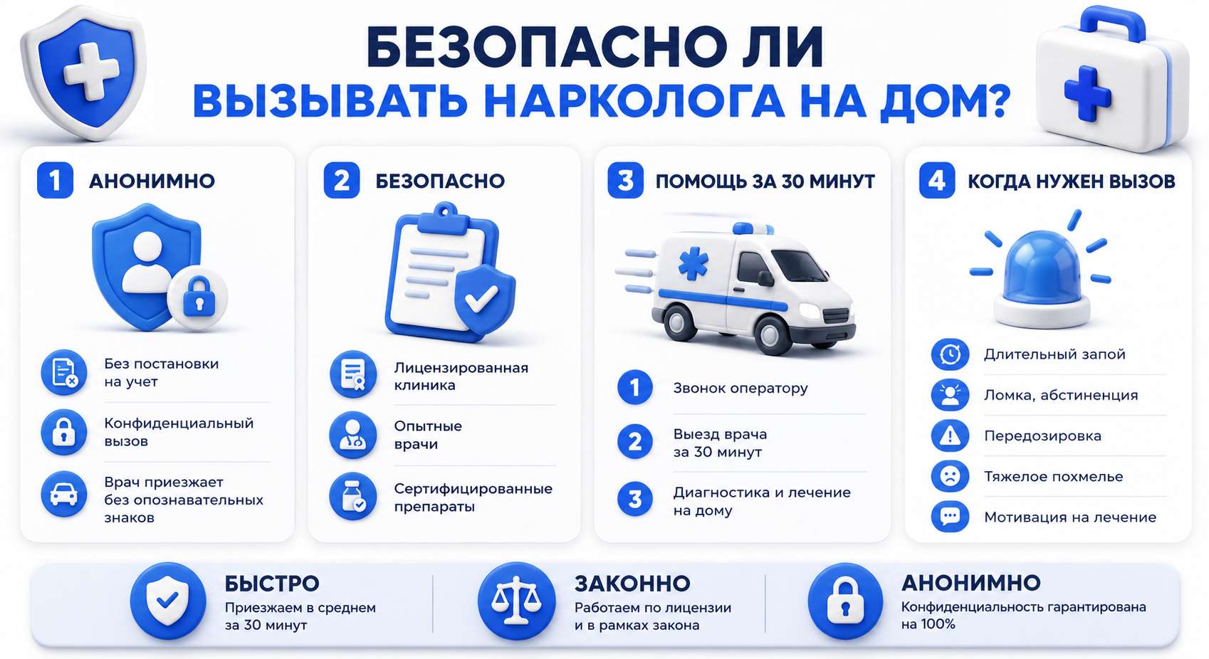 Инфографика на тему безопасности вызова нарколога на дом