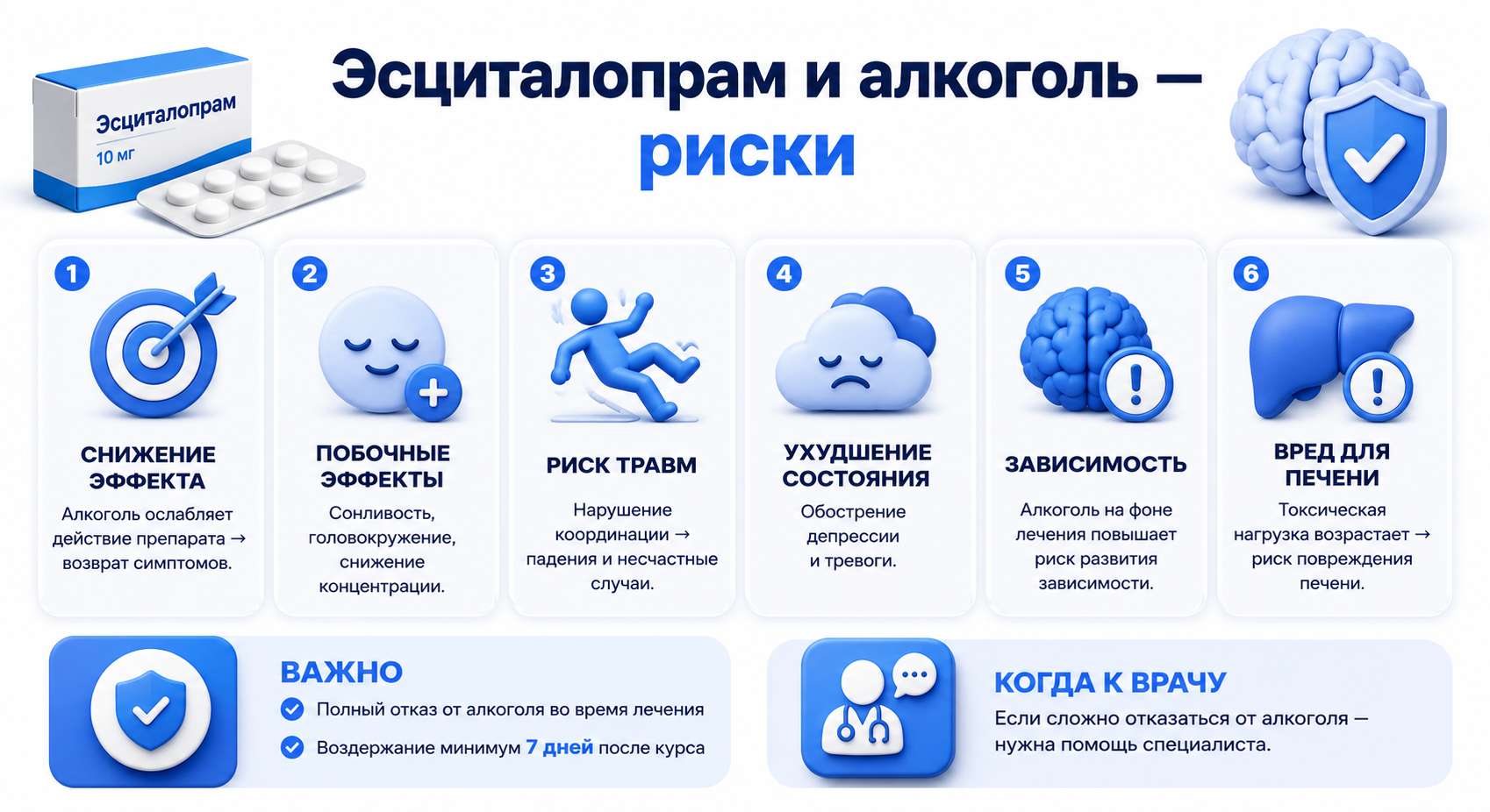 Инфографика на тему рисков совместного приема Эсциталопрама и алкоголя